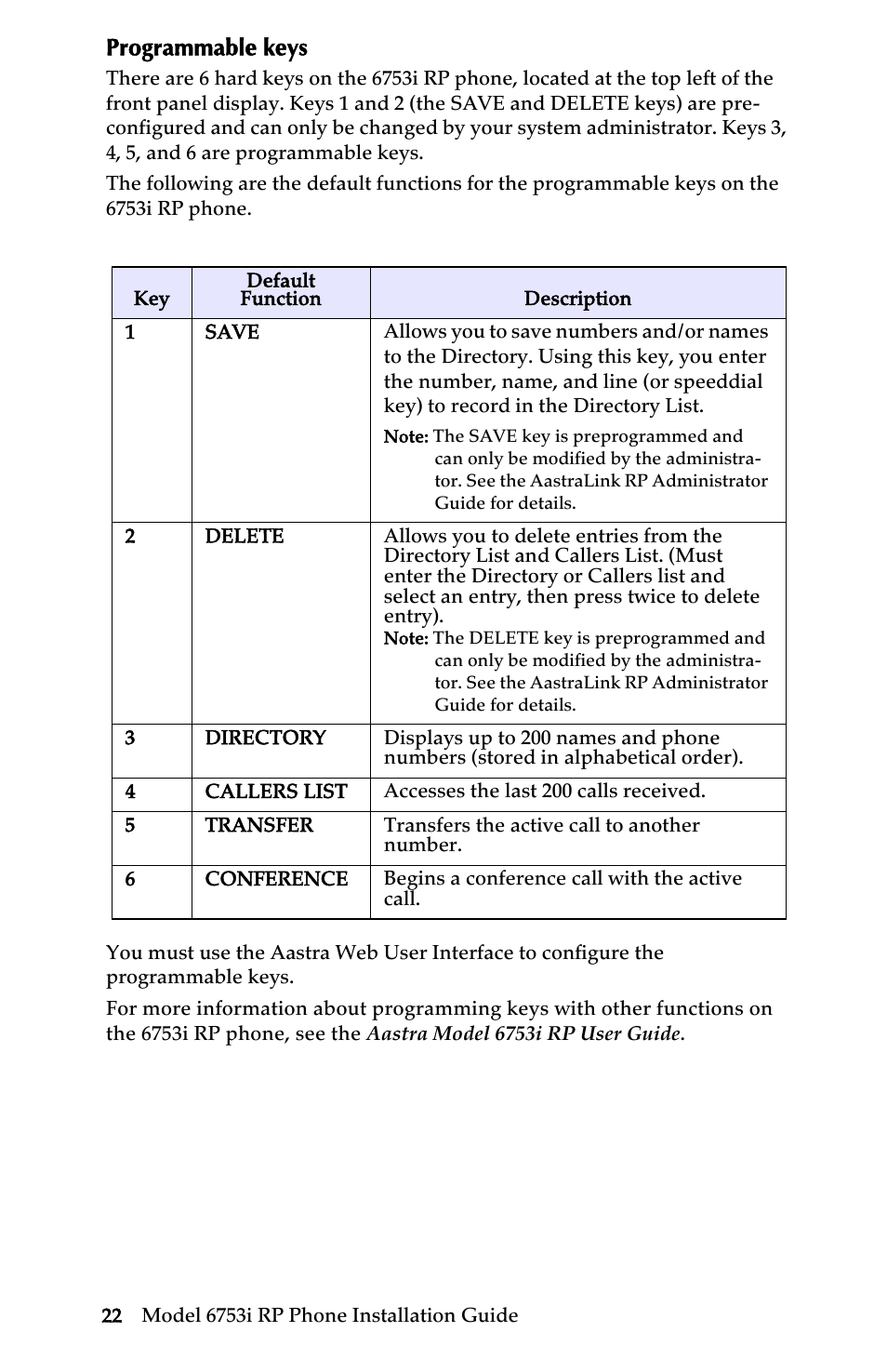 Programmable keys, Other phone features | Univex 6753i User Manual | Page 28 / 40