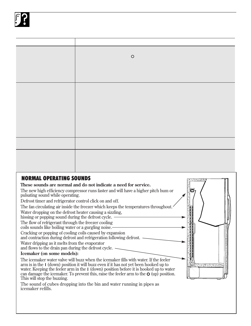 Problem solver, Normal operating sounds, Questions? use this problem solver | Univex Refrigerator - Freezer User Manual | Page 16 / 18