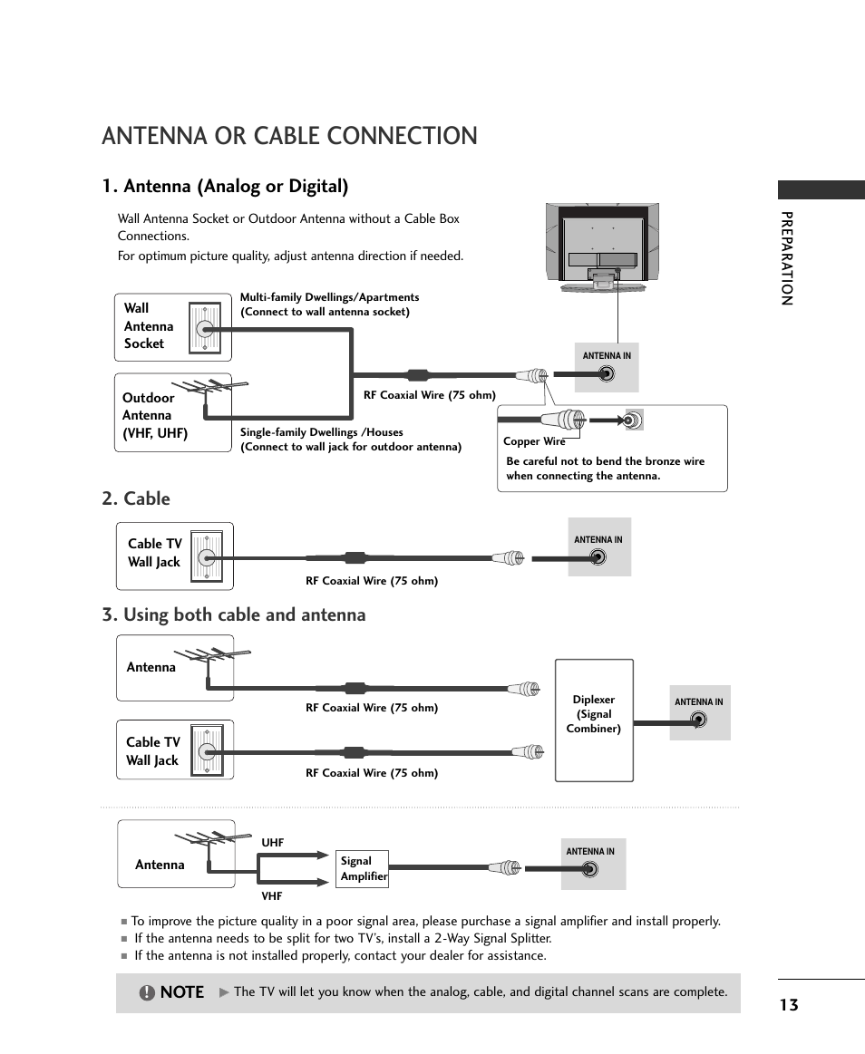 Antenna or cable connection, Antenna (analog or digital), Cable | Using both cable and antenna, Prep ar a tion | LG 15LS1RA User Manual | Page 15 / 56