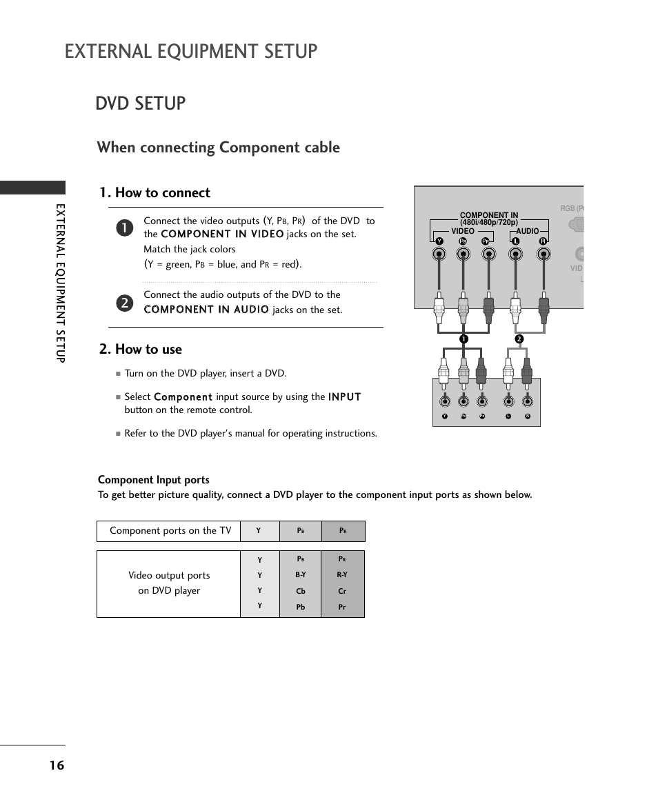 External equipment setup, Dvd setup, When connecting component cable | How to connect 2. how to use, External eq uipment setup, Component input ports | LG 15LS1RA User Manual | Page 18 / 56