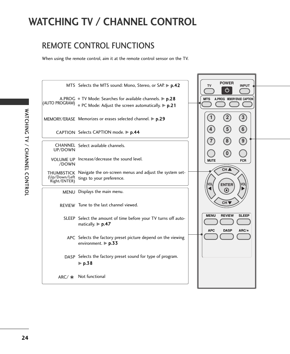 Watching tv / channel control, Remote control functions | LG 15LS1RA User Manual | Page 26 / 56