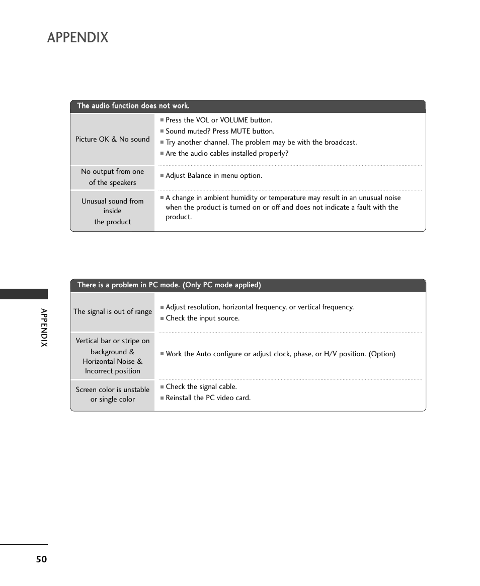 Appendix | LG 15LS1RA User Manual | Page 52 / 56