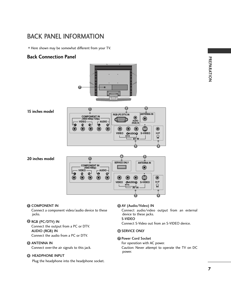 Back panel information, Back connection panel, Prep ar a tion | 15 inches model, 20 inches model, Here shown may be somewhat different from your tv | LG 15LS1RA User Manual | Page 9 / 56
