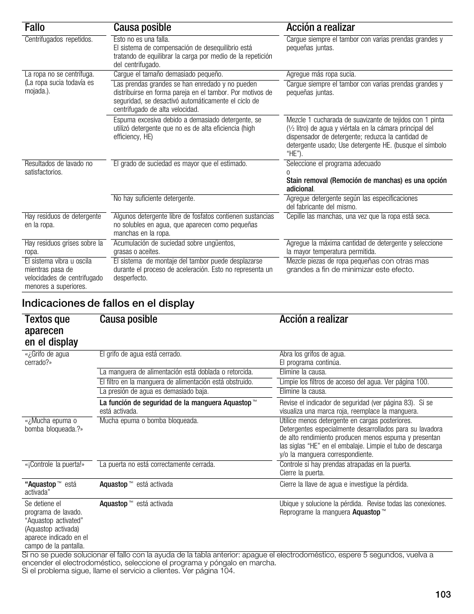 Fallo causa posible acción a realizar | Univex Aquastop 800 series User Manual | Page 103 / 108