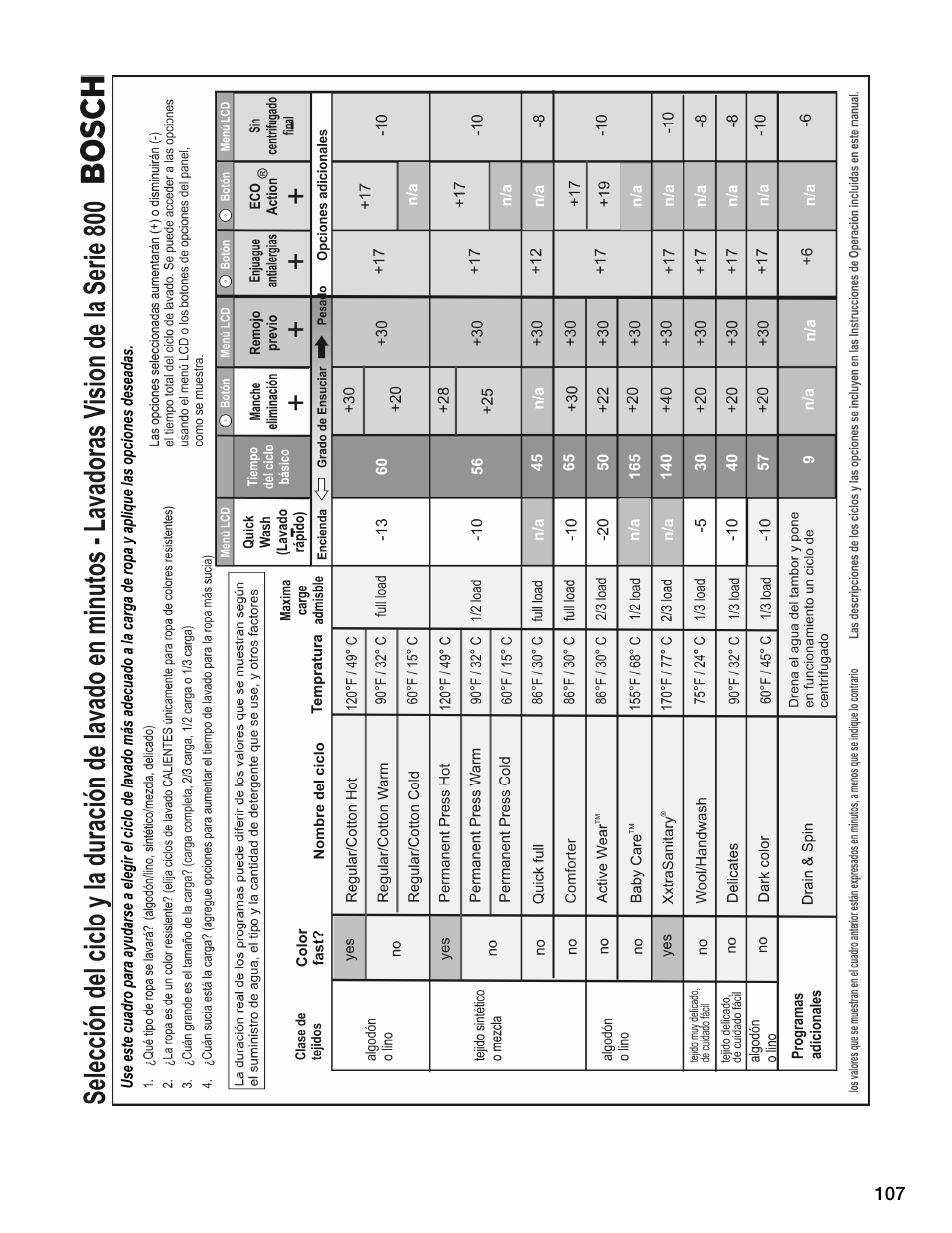 Univex Aquastop 800 series User Manual | Page 107 / 108