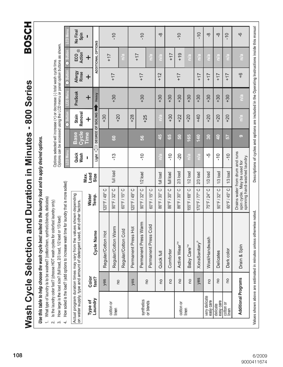 Univex Aquastop 800 series User Manual | Page 108 / 108