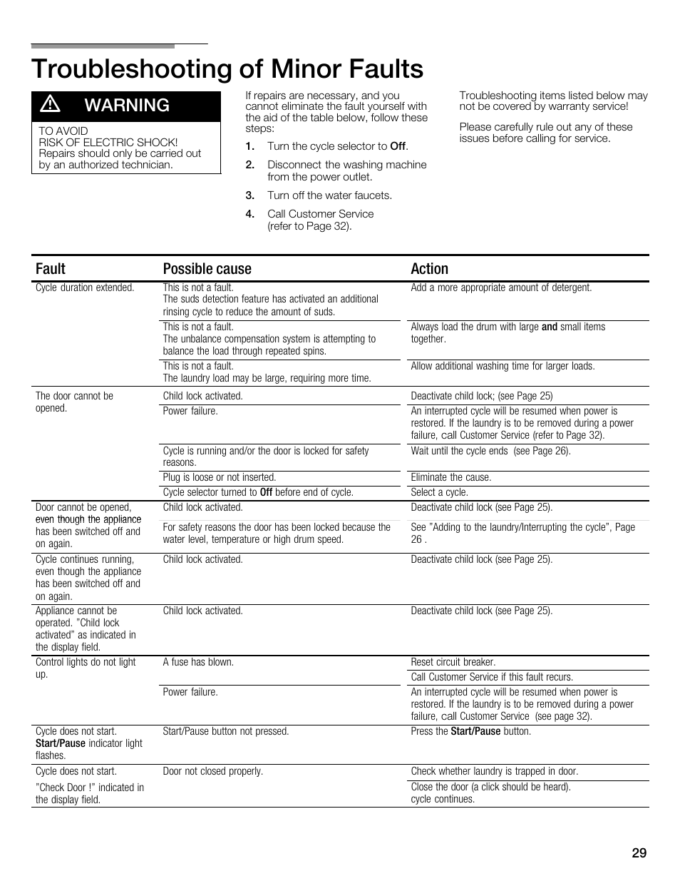 Troubleshooting of minor faults, Warning, Fault possible cause action | Univex Aquastop 800 series User Manual | Page 29 / 108