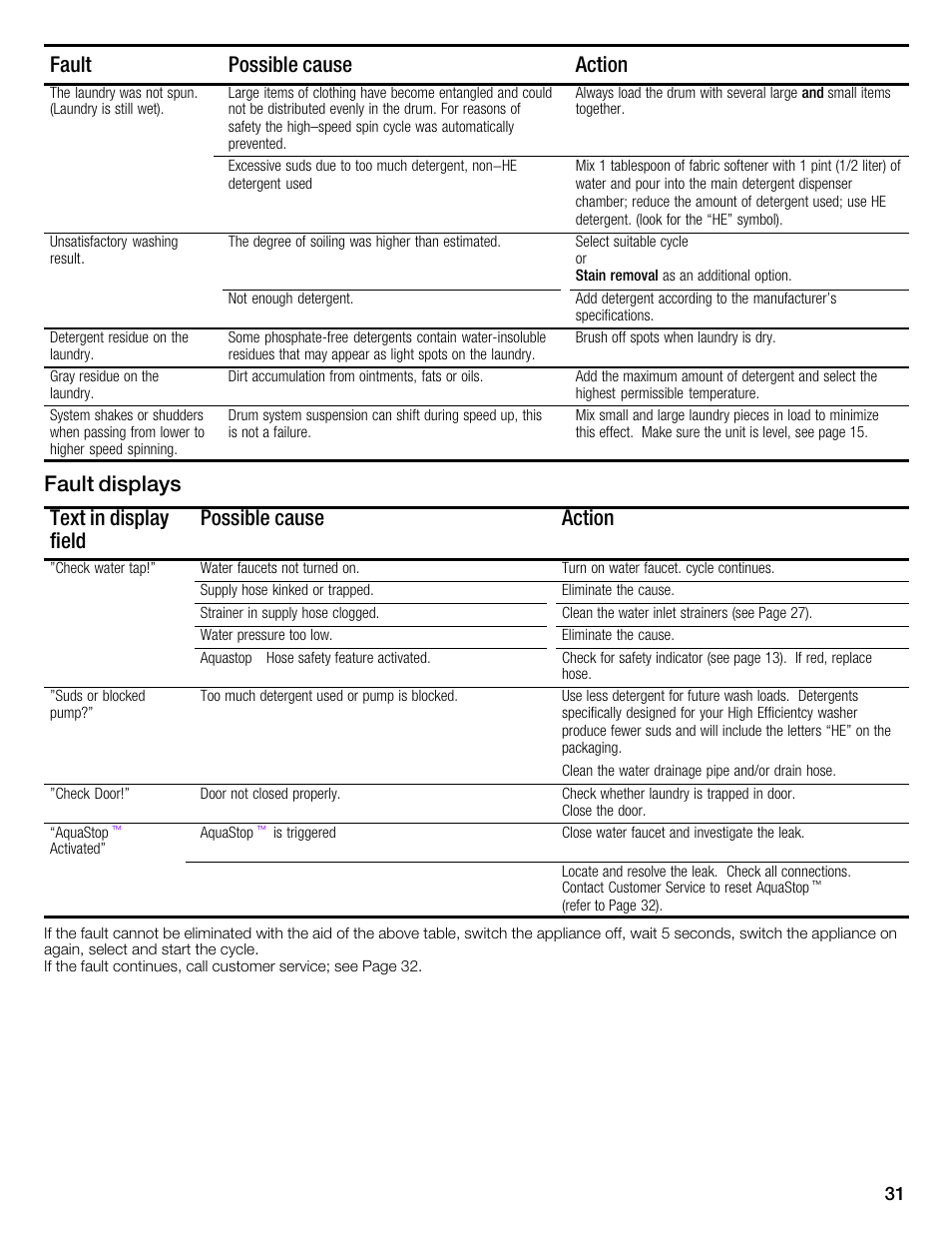 Fault possible cause action | Univex Aquastop 800 series User Manual | Page 31 / 108