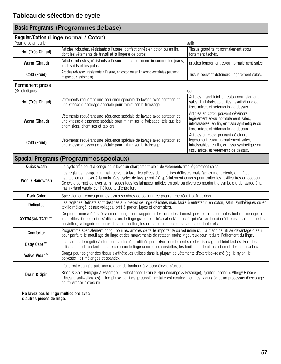 Special programs ( programmes spéciaux) | Univex Aquastop 800 series User Manual | Page 57 / 108