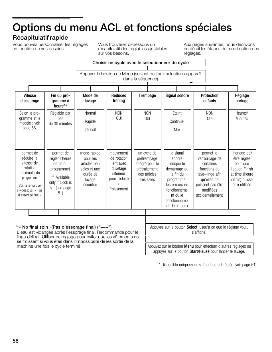 Options du menu acl et fonctions spéciales, Récapitulatif rapide | Univex Aquastop 800 series User Manual | Page 58 / 108