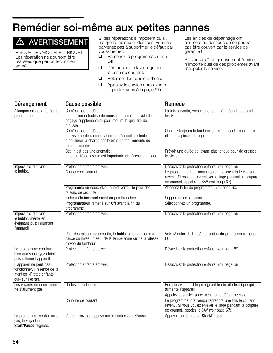 Remédier soićmême aux petites pannes, Avertissement, Dérangement cause possible remède | Univex Aquastop 800 series User Manual | Page 64 / 108