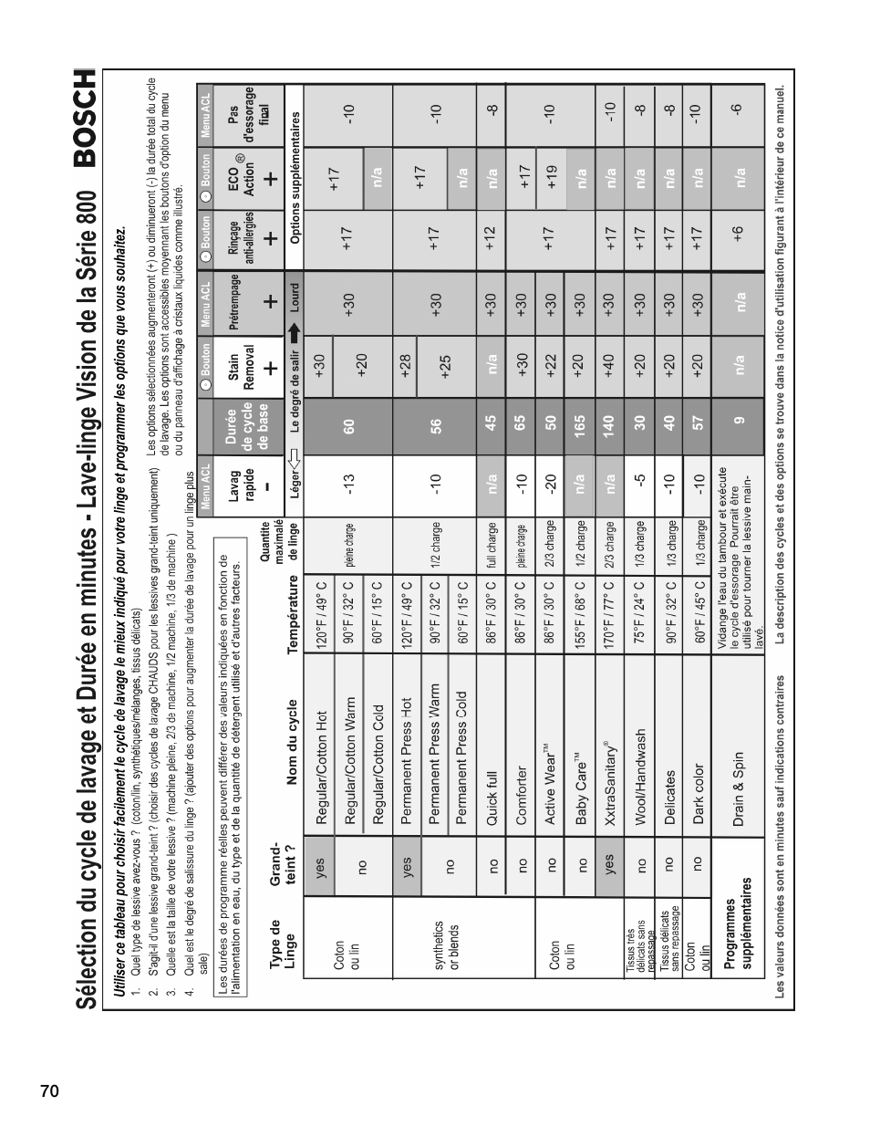 Univex Aquastop 800 series User Manual | Page 70 / 108