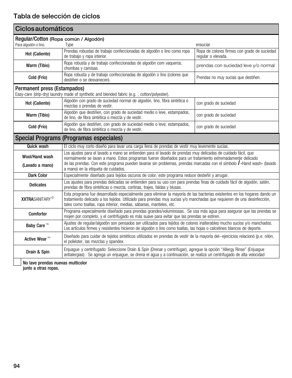 Tabla de selección de ciclos ciclos automáticos, Special programs (programas especiales) | Univex Aquastop 800 series User Manual | Page 94 / 108
