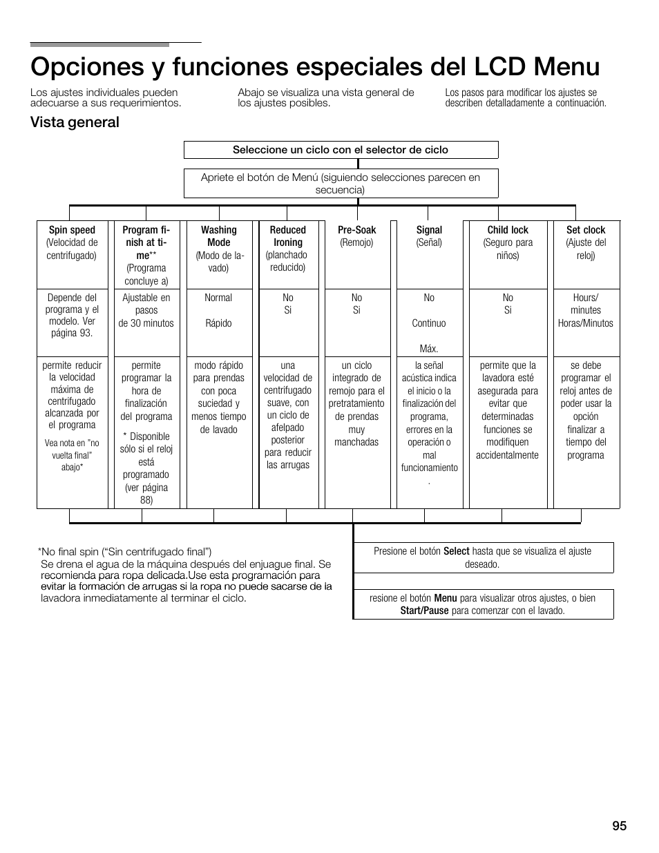 Opciones y funciones especiales del lcd menu, Vista general | Univex Aquastop 800 series User Manual | Page 95 / 108