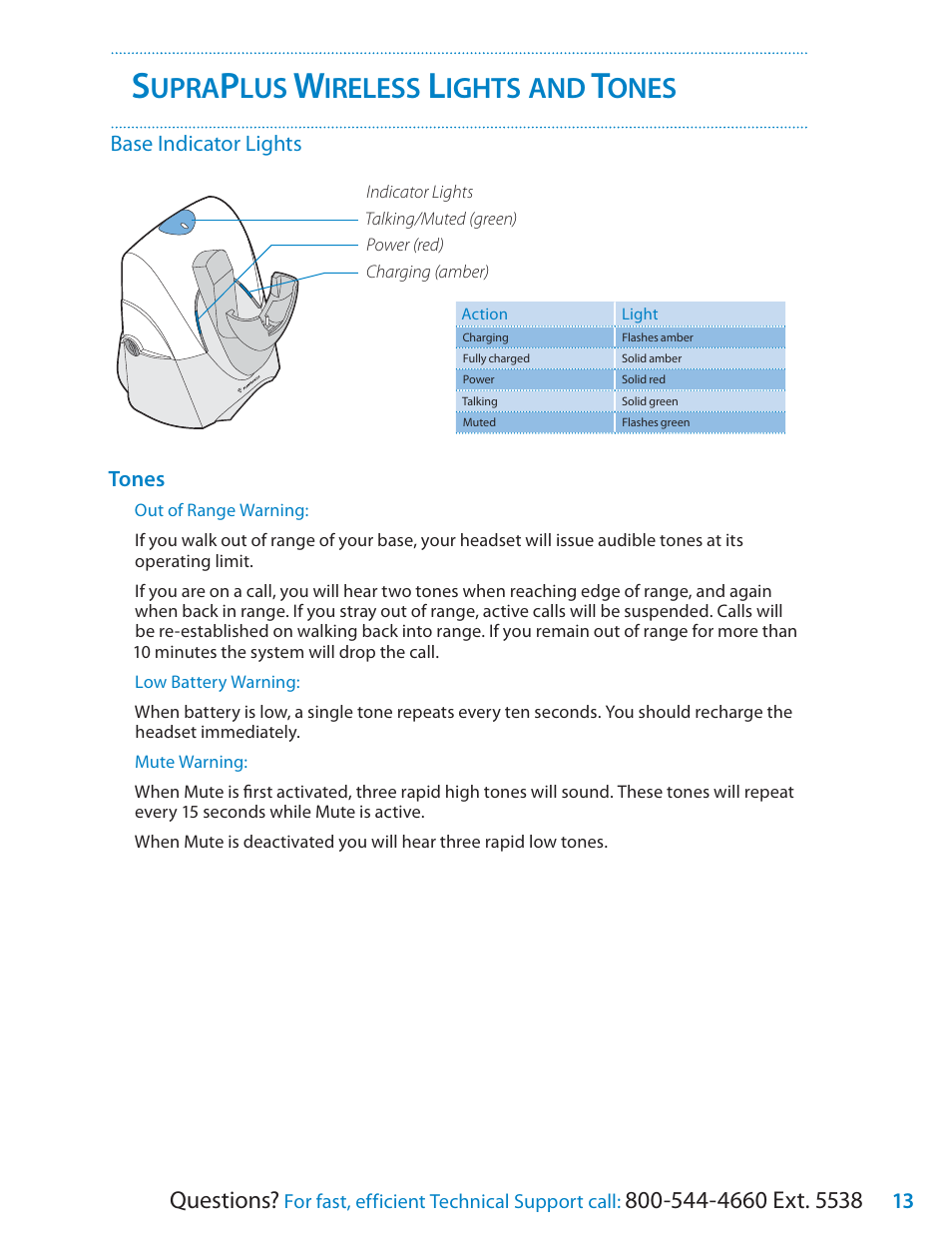 Upra, Ireless, Ights | Ones | Univex SupraPlus Wireless Headset System User Manual | Page 13 / 16