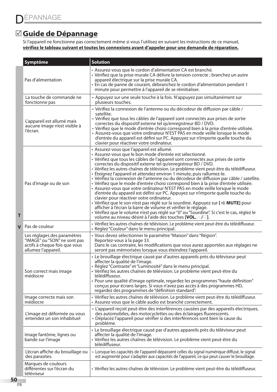 Épannage, Guide de dépannage | Univex LD190SS1 User Manual | Page 107 / 166