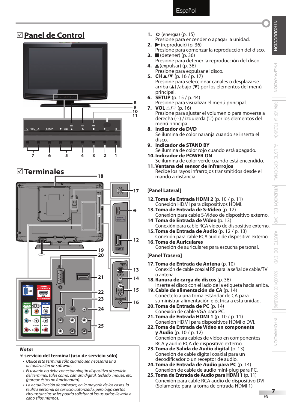 English español français, Terminales, Panel de control | Univex LD190SS1 User Manual | Page 119 / 166