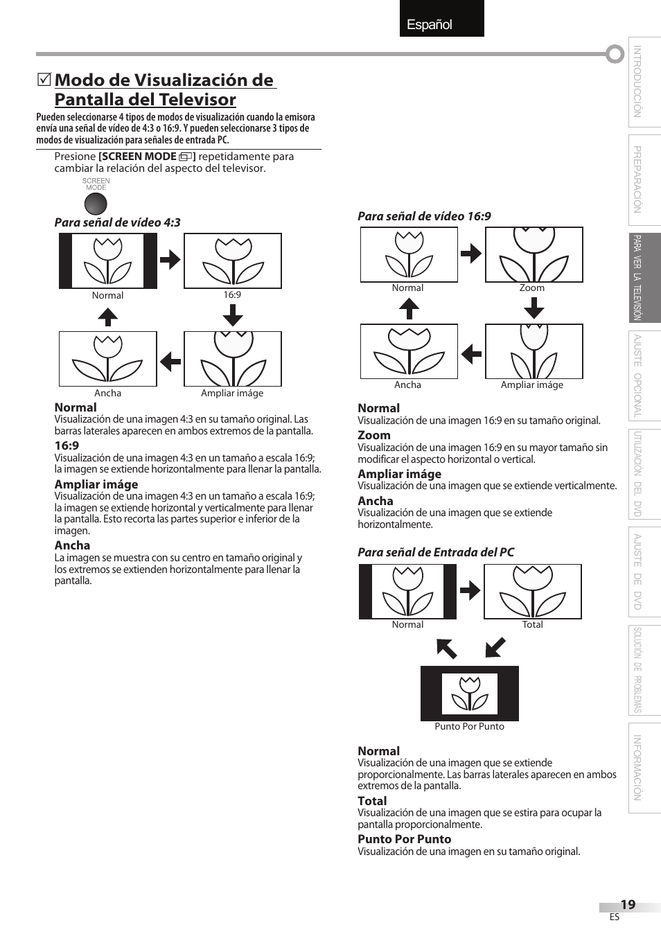 English español français, Modo de visualización de pantalla del televisor | Univex LD190SS1 User Manual | Page 131 / 166