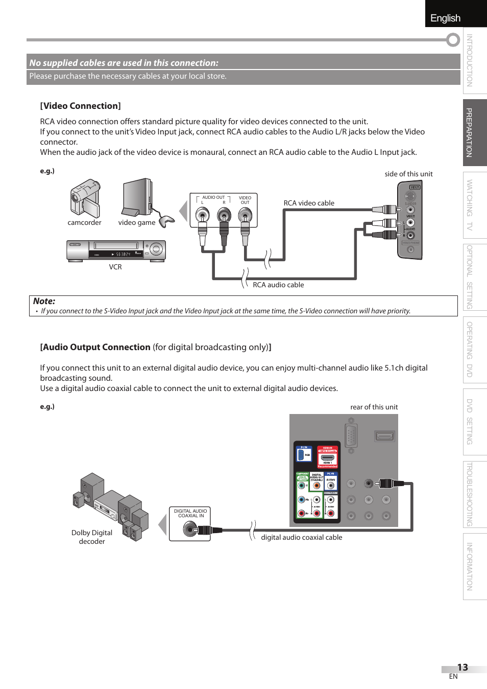English español français | Univex LD190SS1 User Manual | Page 15 / 166