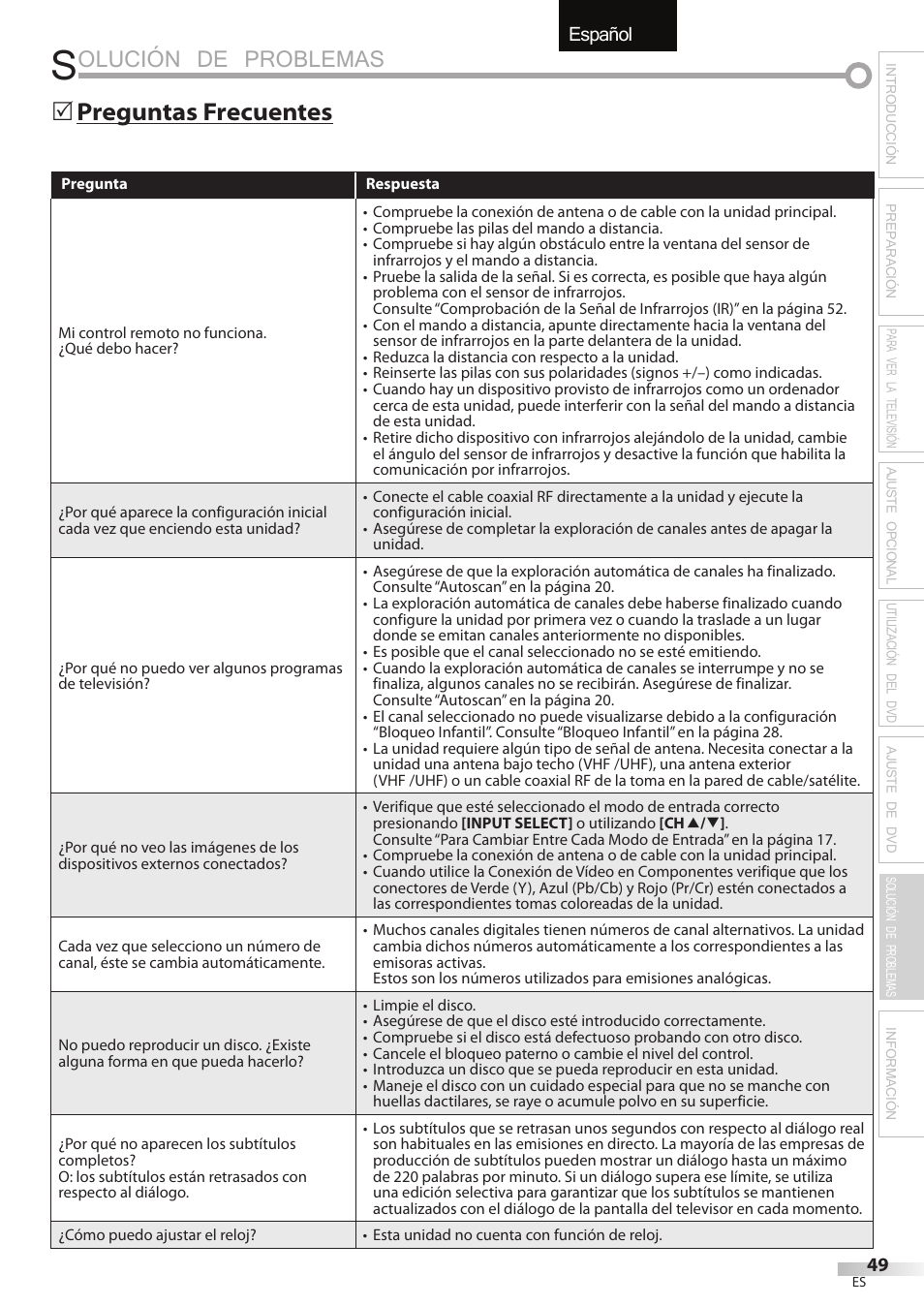 Olución de problemas, English español français, Preguntas frecuentes | Univex LD190SS1 User Manual | Page 161 / 166