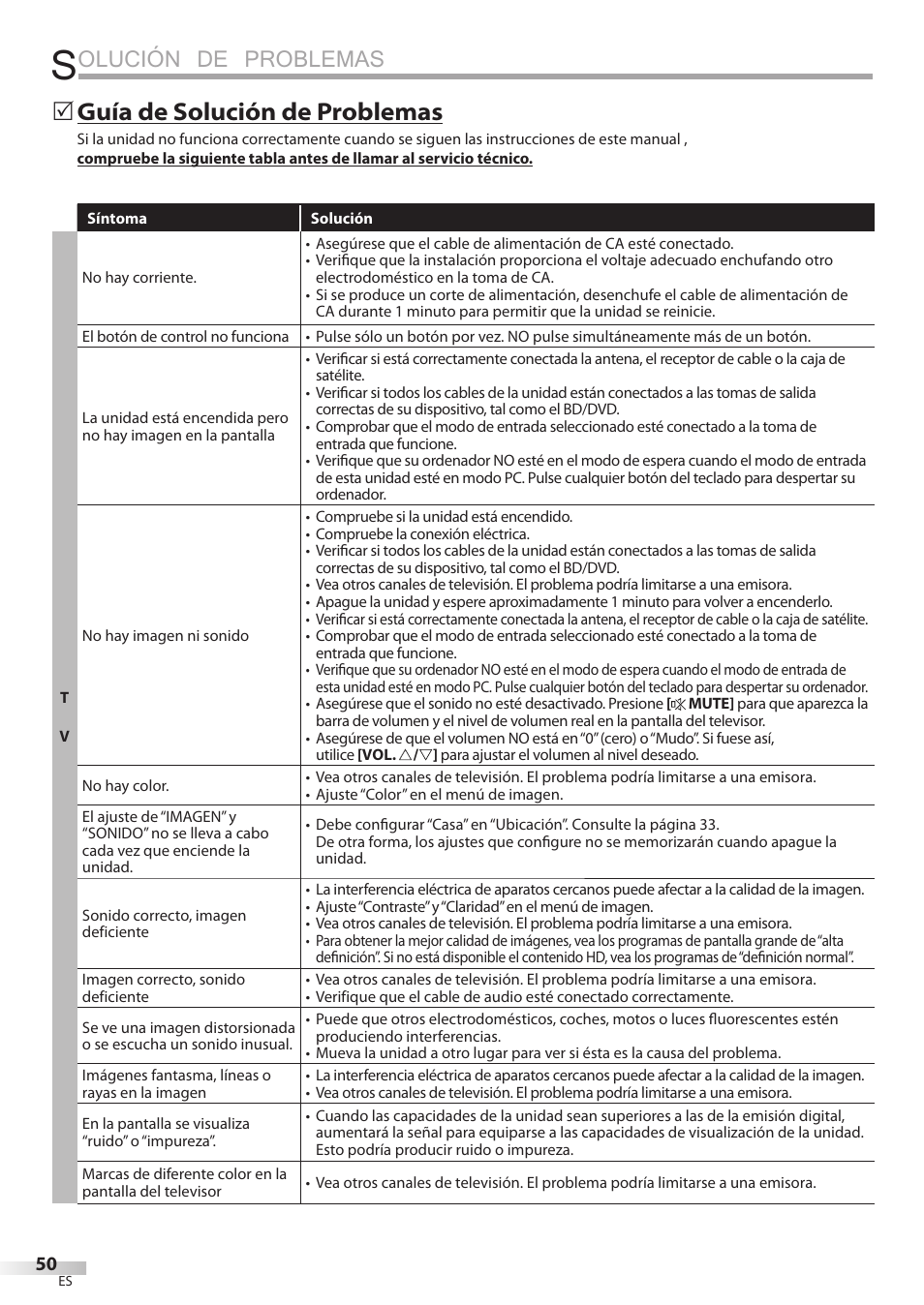 Olución de problemas, Guía de solución de problemas | Univex LD190SS1 User Manual | Page 162 / 166