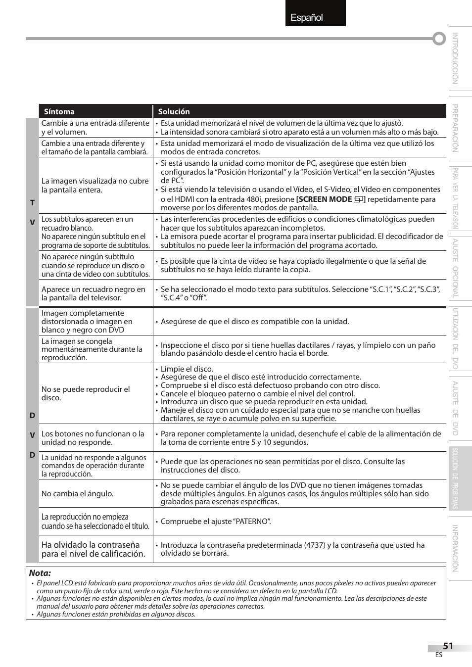 English español français | Univex LD190SS1 User Manual | Page 163 / 166