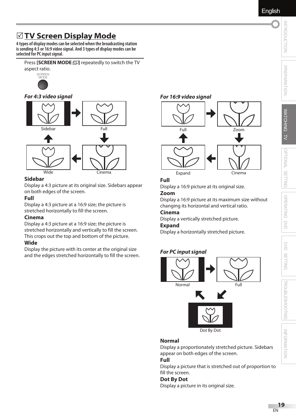 English español français, Tv screen display mode | Univex LD190SS1 User Manual | Page 21 / 166