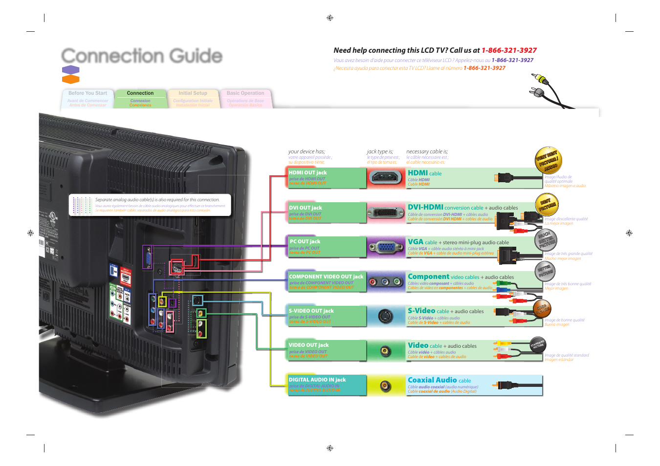 Connection guide connection guide, Guide de connexion, Hdmi | Dvi-hdmi, Component, S-video, Video, Coaxial audio, Your device has, Jack type is | Univex LD190SS1 User Manual | Page 3 / 166