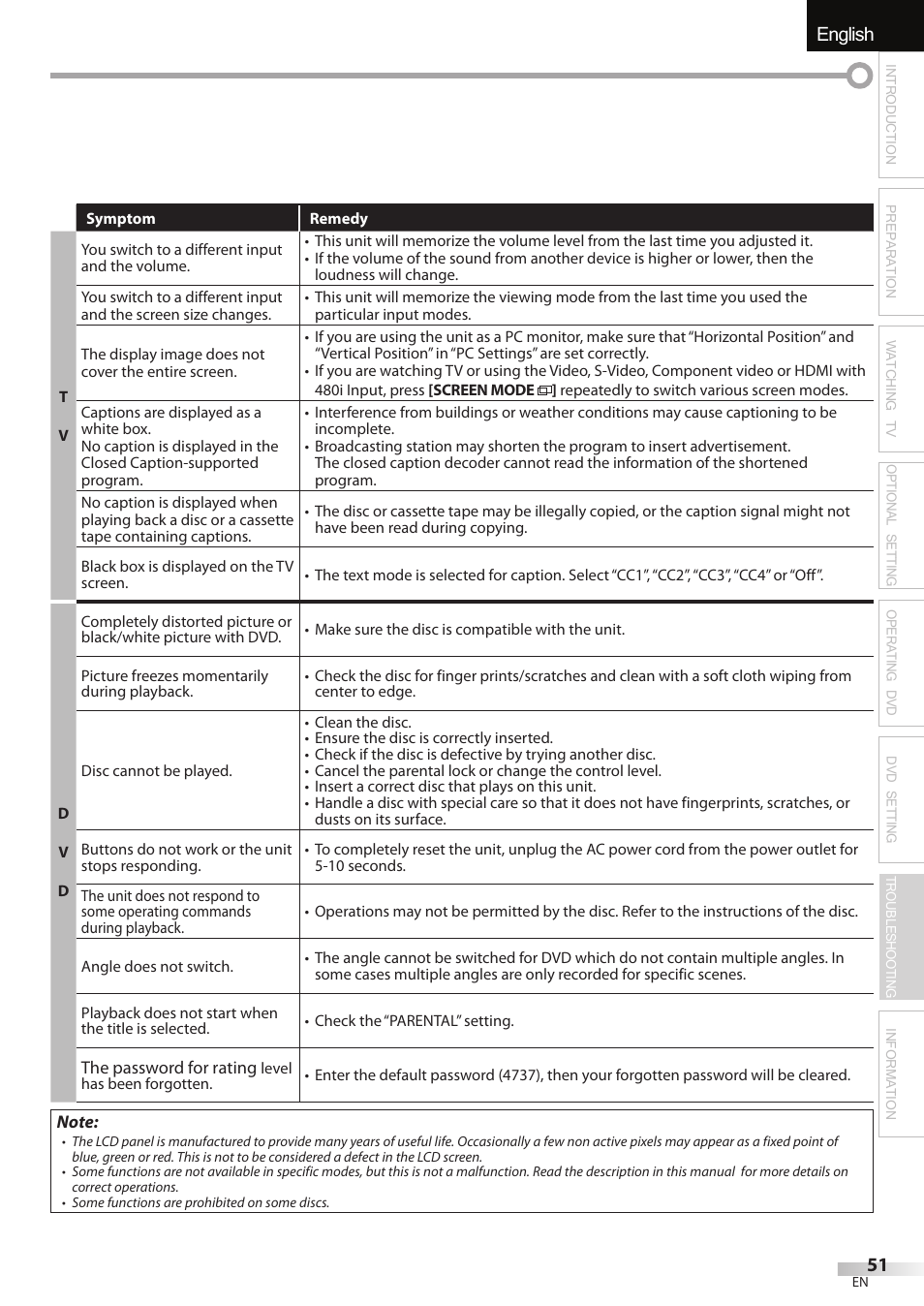 English español français | Univex LD190SS1 User Manual | Page 53 / 166