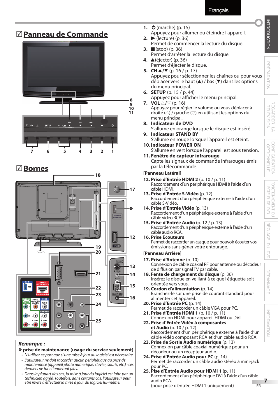 Français, Bornes, Panneau de commande | Univex LD190SS1 User Manual | Page 64 / 166