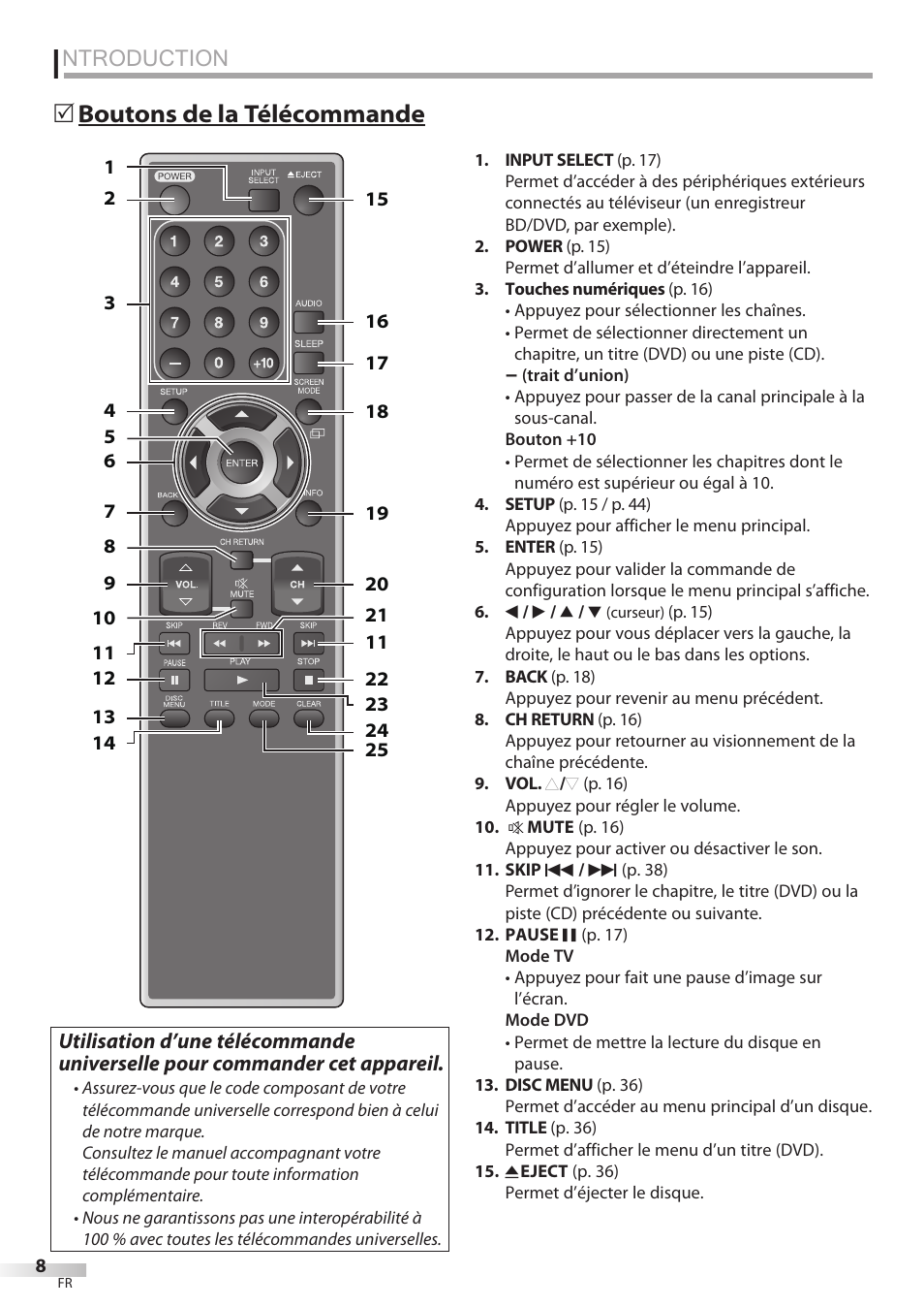 Ntroduction | Univex LD190SS1 User Manual | Page 65 / 166