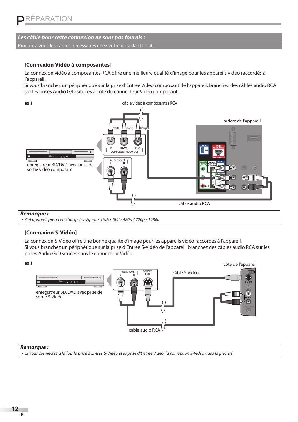 Réparation, Connexion vidéo à composantes, Remarque | Connexion s-vidéo, Les câble pour cette connexion ne sont pas fournis | Univex LD190SS1 User Manual | Page 69 / 166