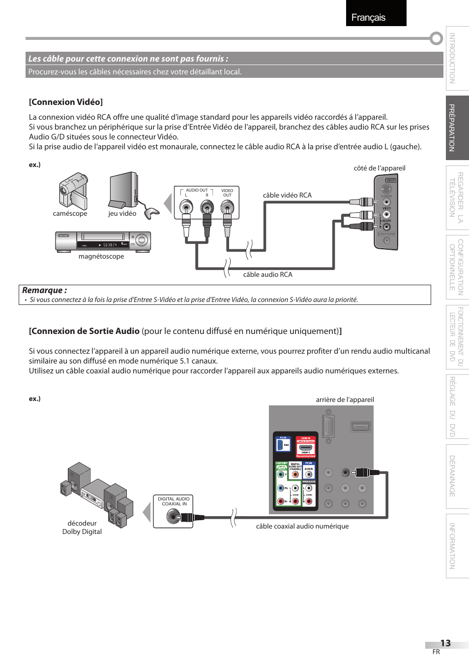 Français | Univex LD190SS1 User Manual | Page 70 / 166