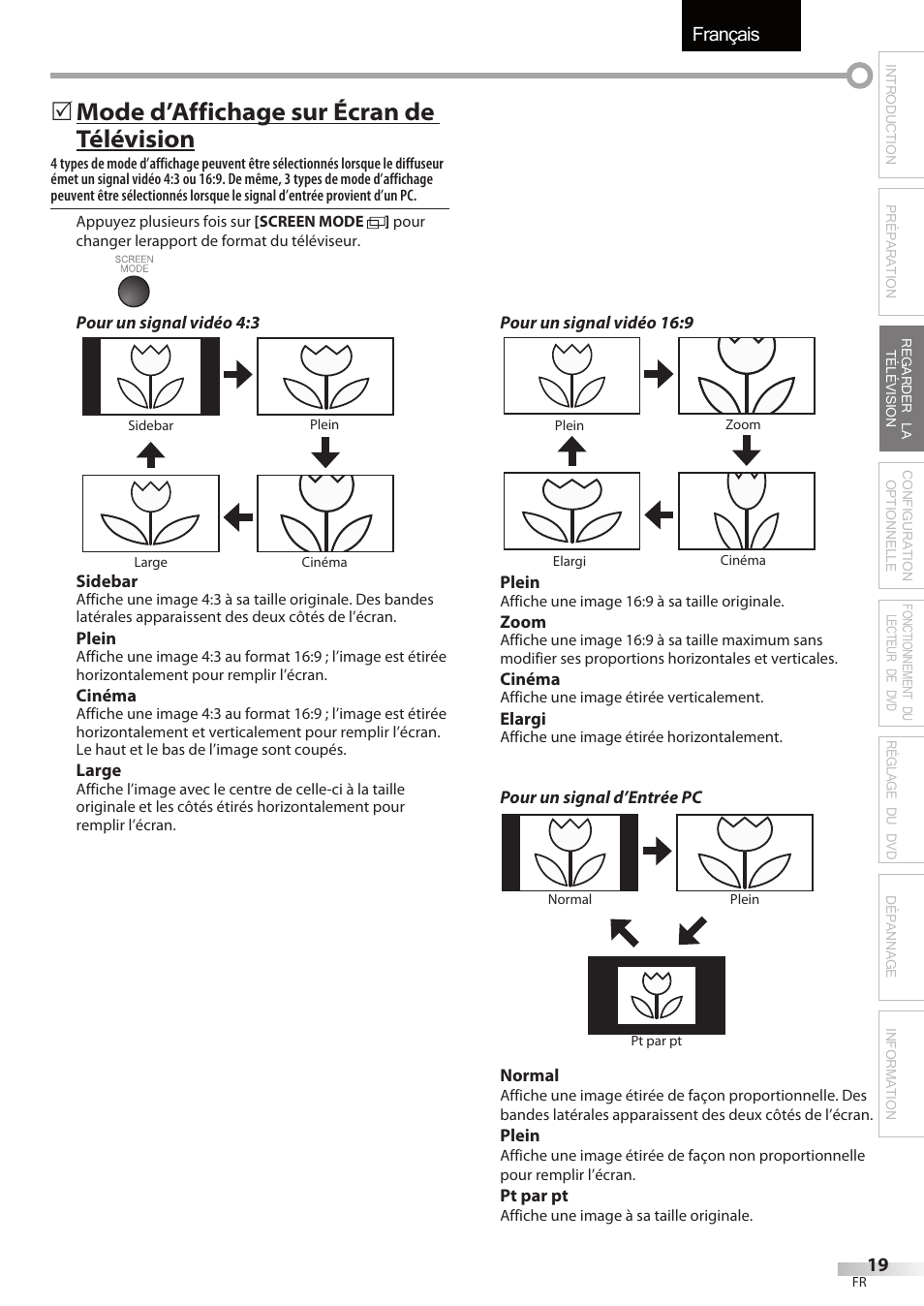 Français, Mode d’affichage sur écran de télévision | Univex LD190SS1 User Manual | Page 76 / 166
