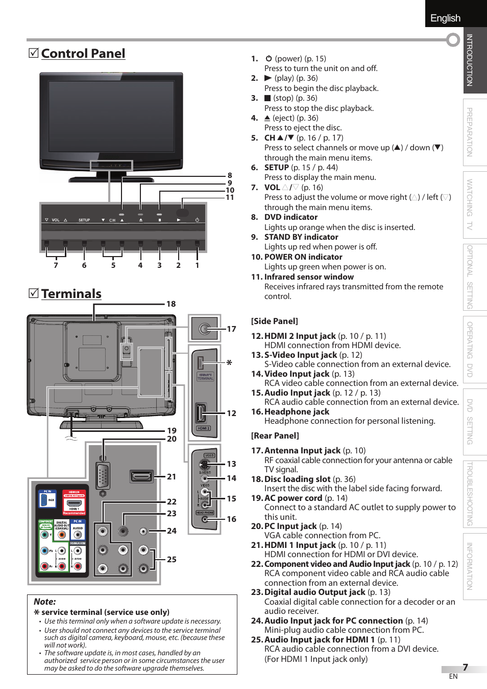 English español français, Terminals, Control panel | Univex LD190SS1 User Manual | Page 9 / 166