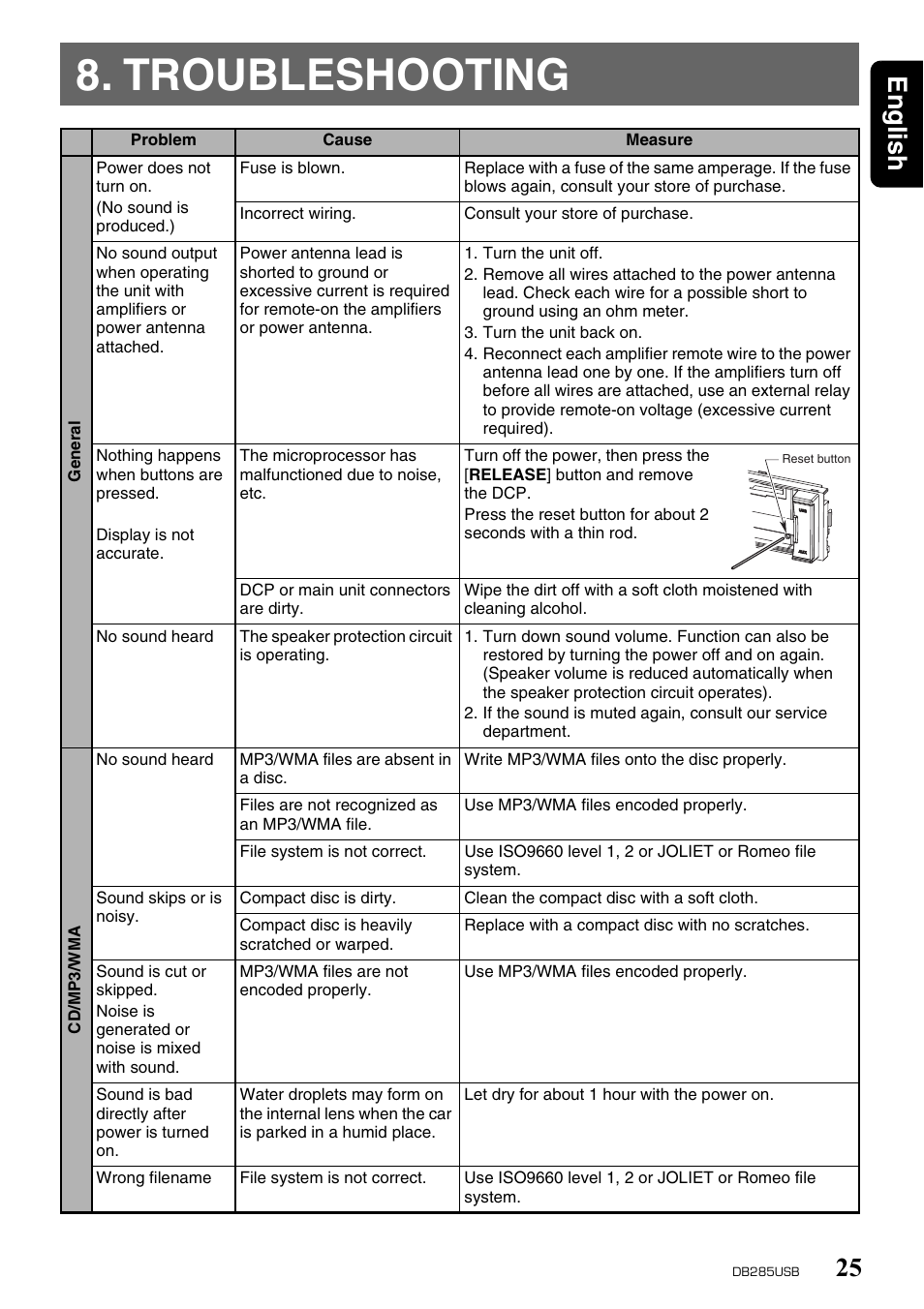 Troubleshooting, English 25 | Univex DB285USB User Manual | Page 25 / 29