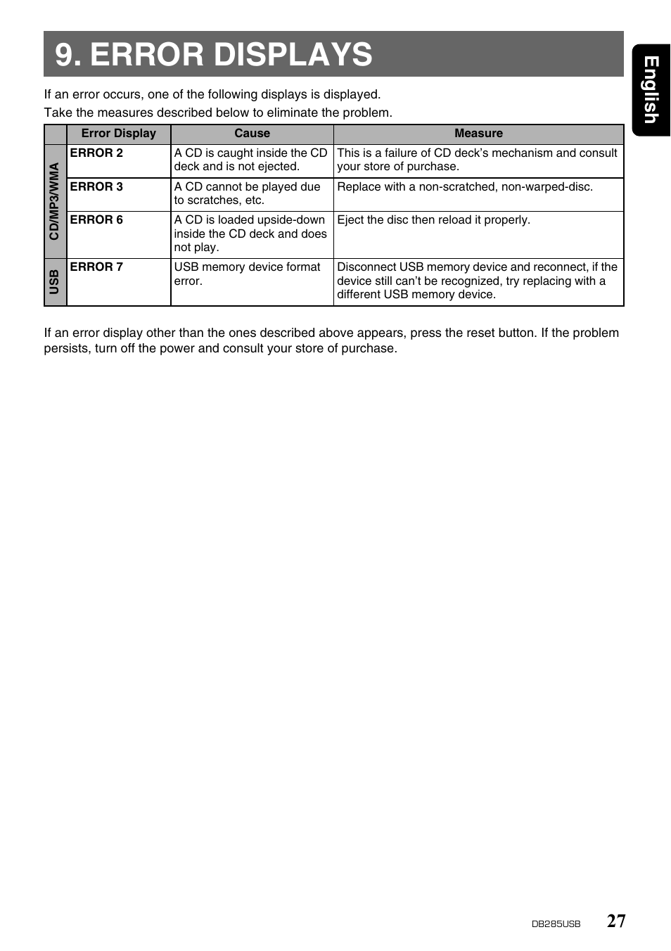 Error displays, English 27 | Univex DB285USB User Manual | Page 27 / 29