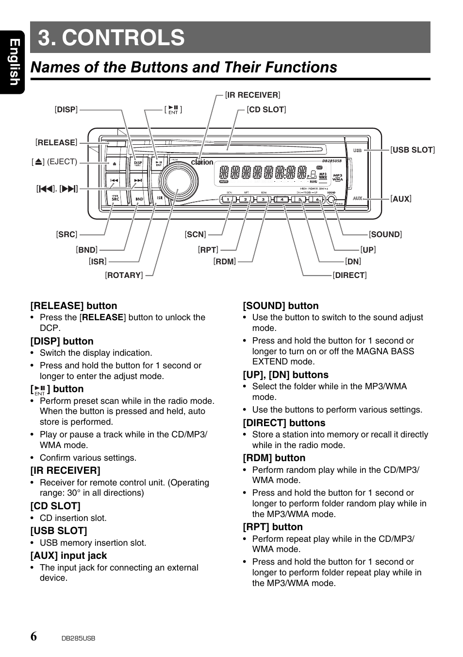 Controls, Names of the buttons and their functions, English 6 | Univex DB285USB User Manual | Page 6 / 29