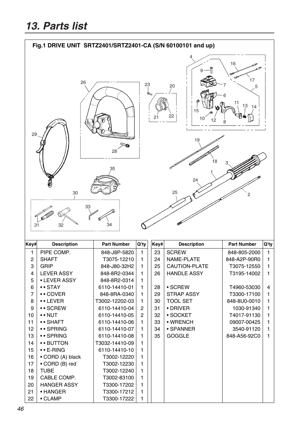 Parts list | Univex SRTZ2401-CA User Manual | Page 46 / 56