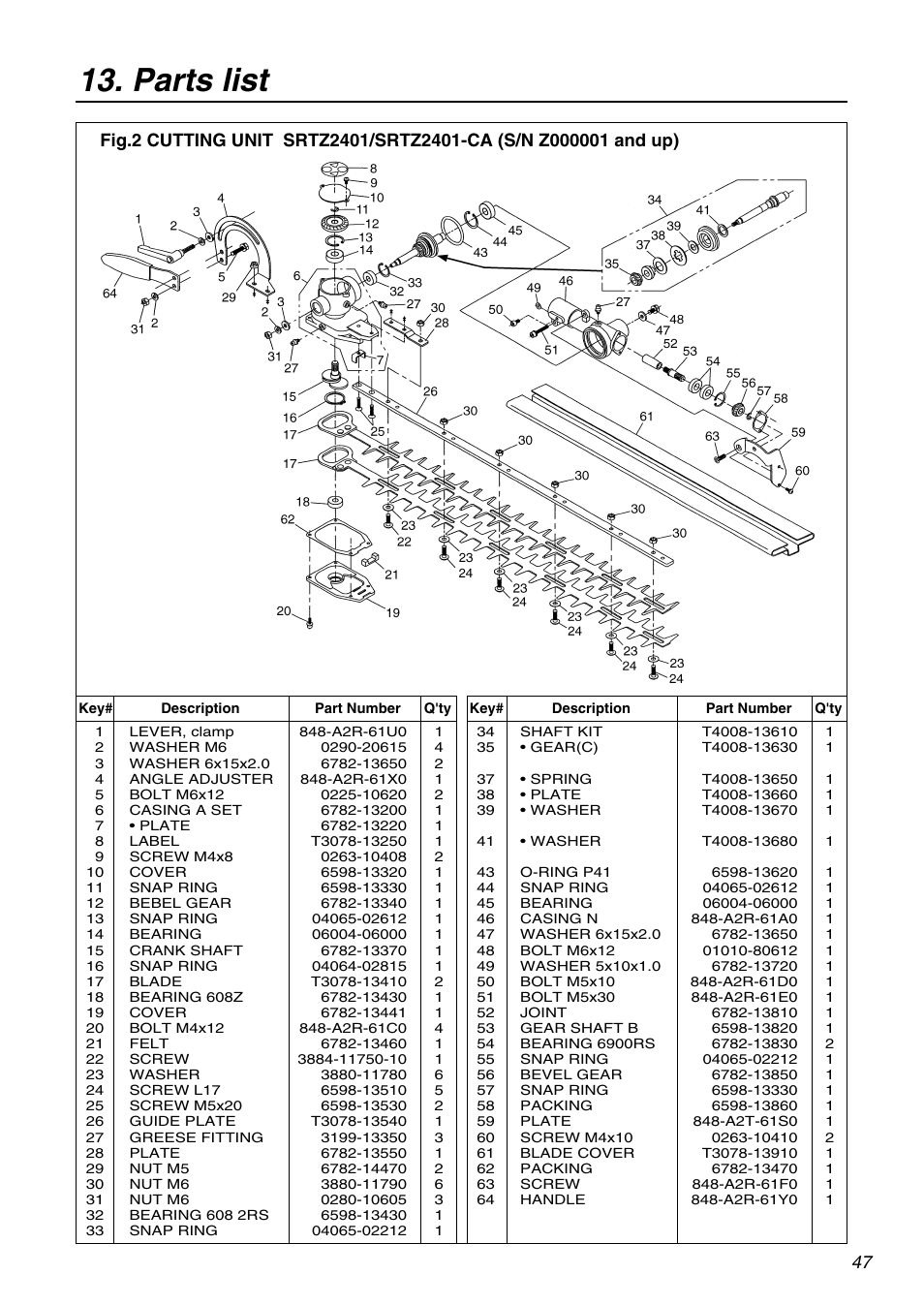 Parts list | Univex SRTZ2401-CA User Manual | Page 47 / 56