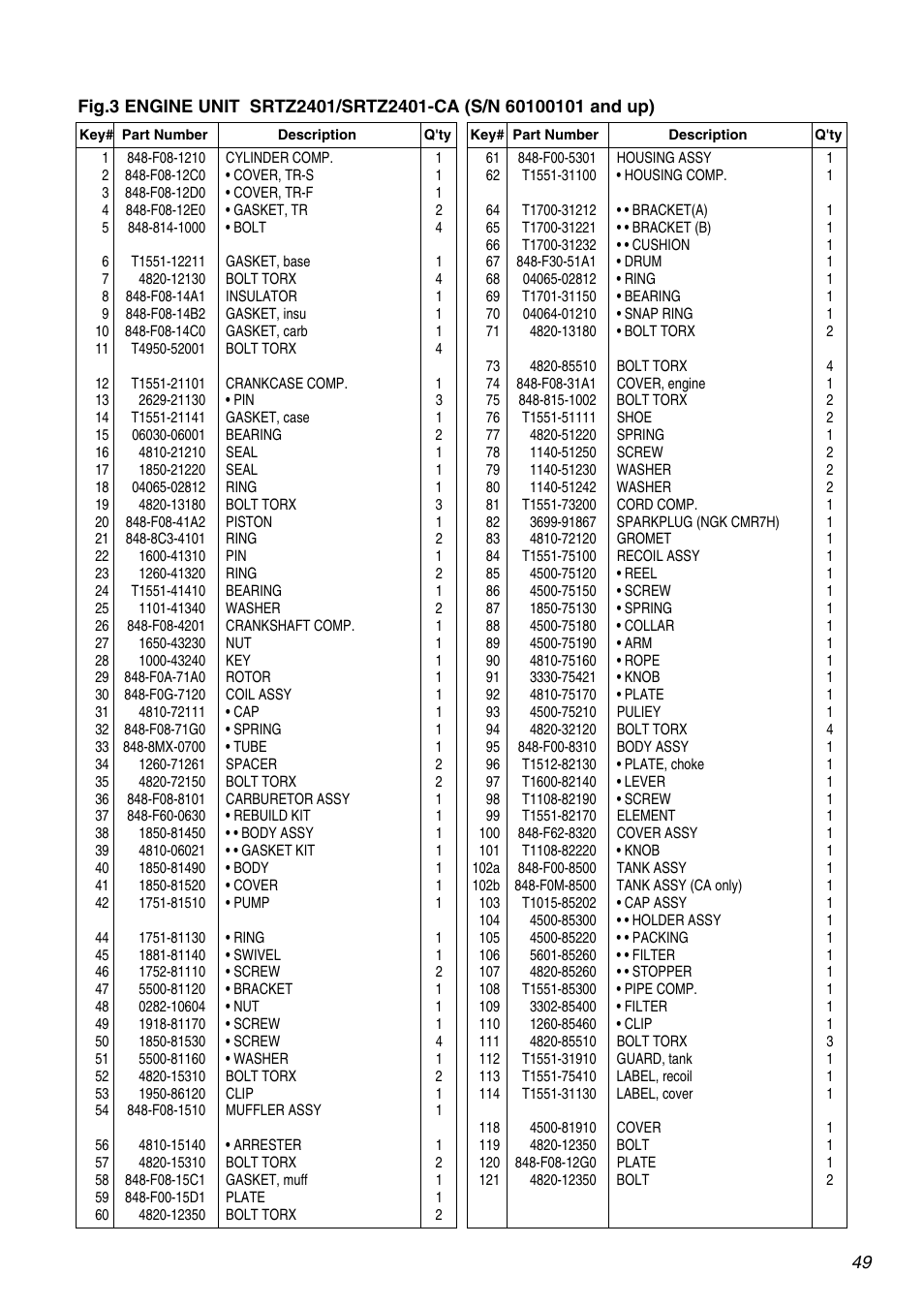 Univex SRTZ2401-CA User Manual | Page 49 / 56