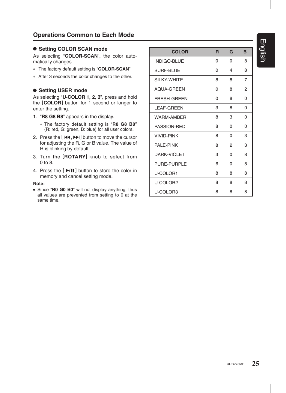 25 english, Operations common to each mode | Univex UDB275MP User Manual | Page 25 / 31