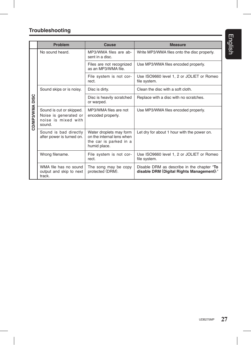 27 english, Troubleshooting | Univex UDB275MP User Manual | Page 27 / 31