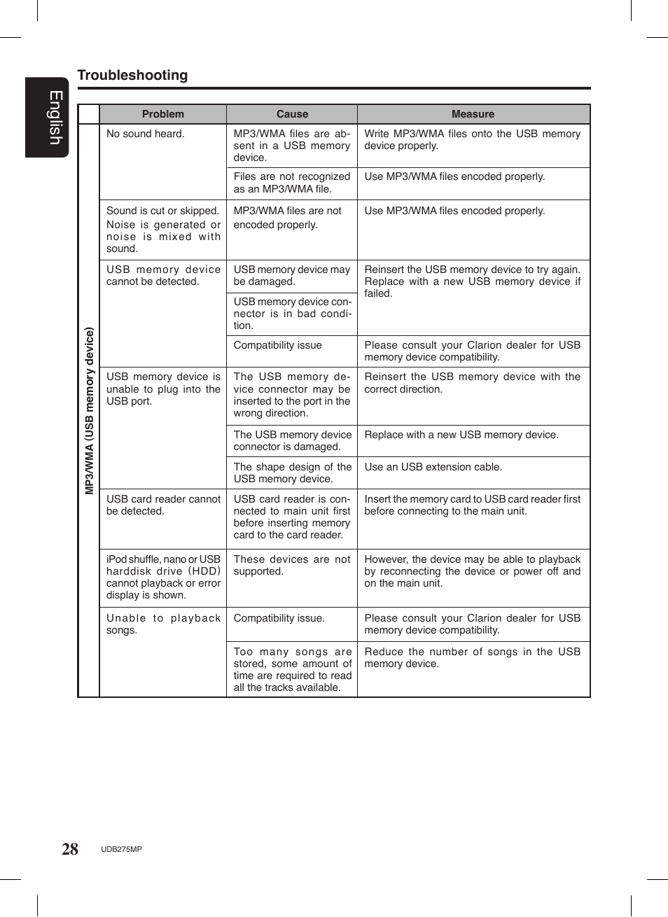 28 english, Troubleshooting | Univex UDB275MP User Manual | Page 28 / 31