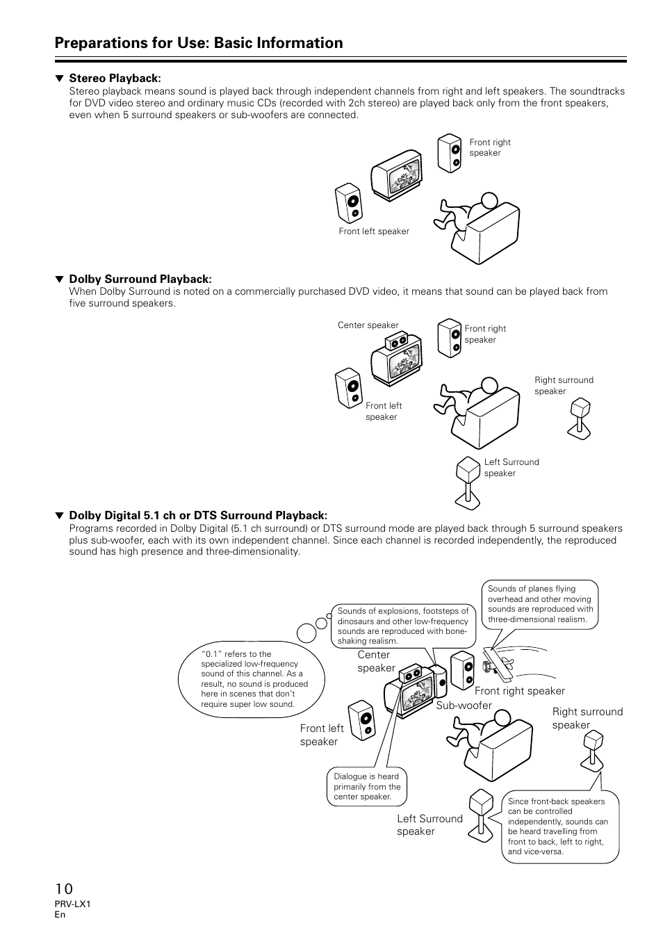 Preparations for use: basic information | Univex PRV-LX1 User Manual | Page 10 / 104