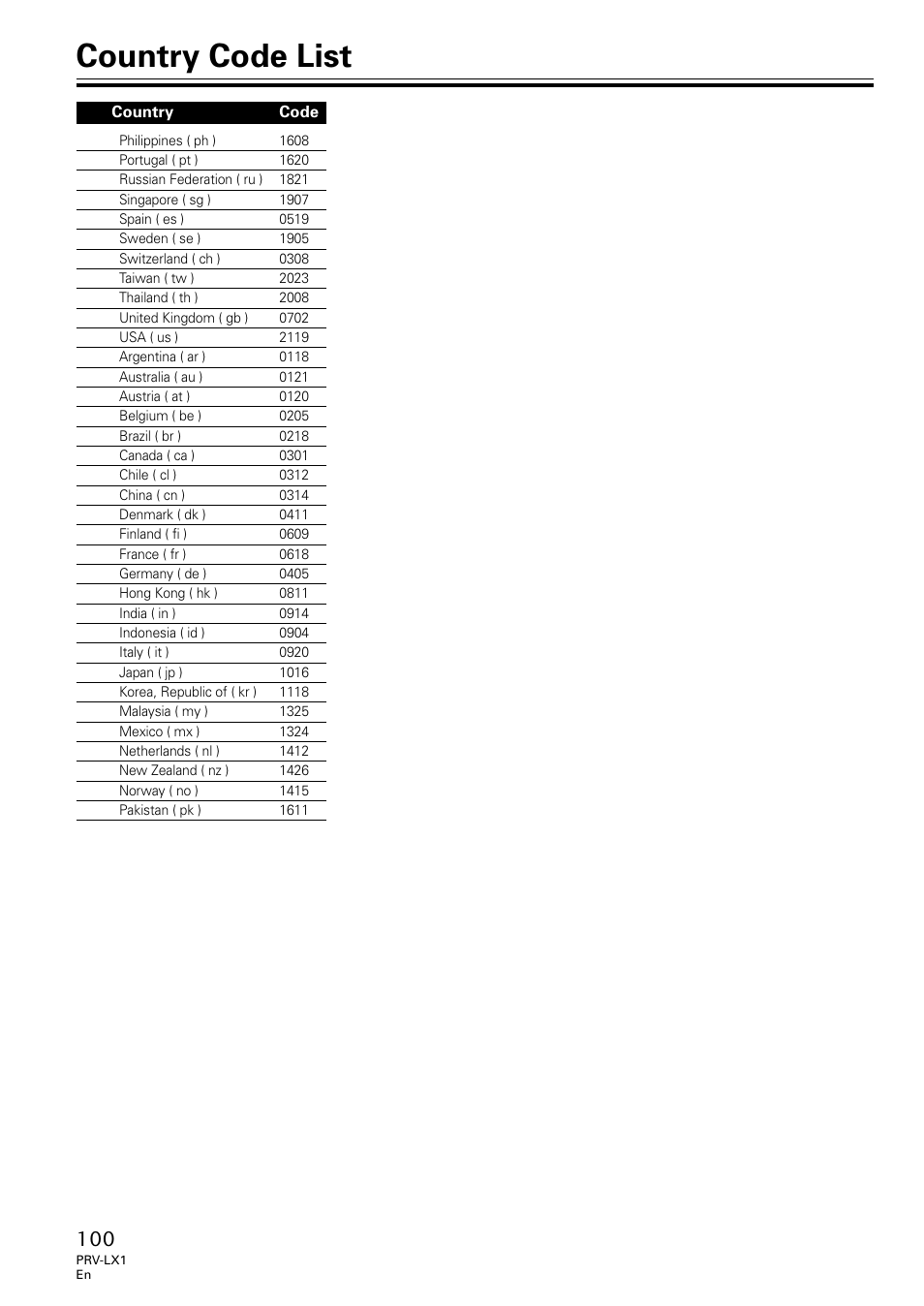 Country code list | Univex PRV-LX1 User Manual | Page 100 / 104