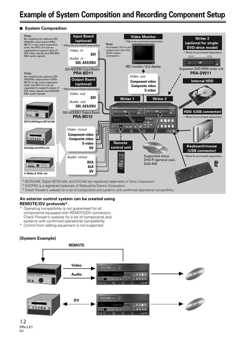 Example of system composition and, Recording component setup | Univex PRV-LX1 User Manual | Page 12 / 104