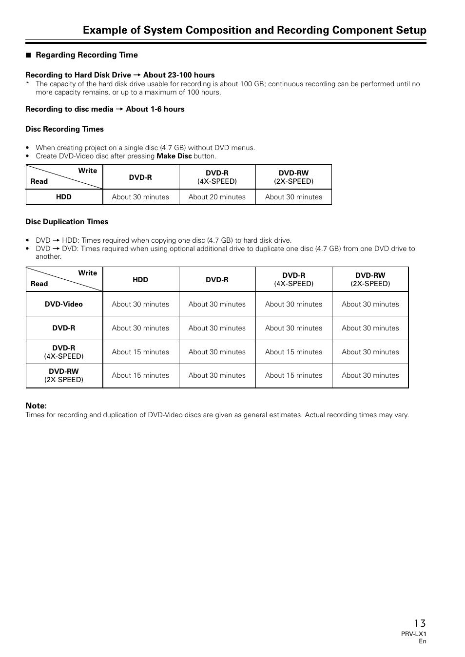 Univex PRV-LX1 User Manual | Page 13 / 104