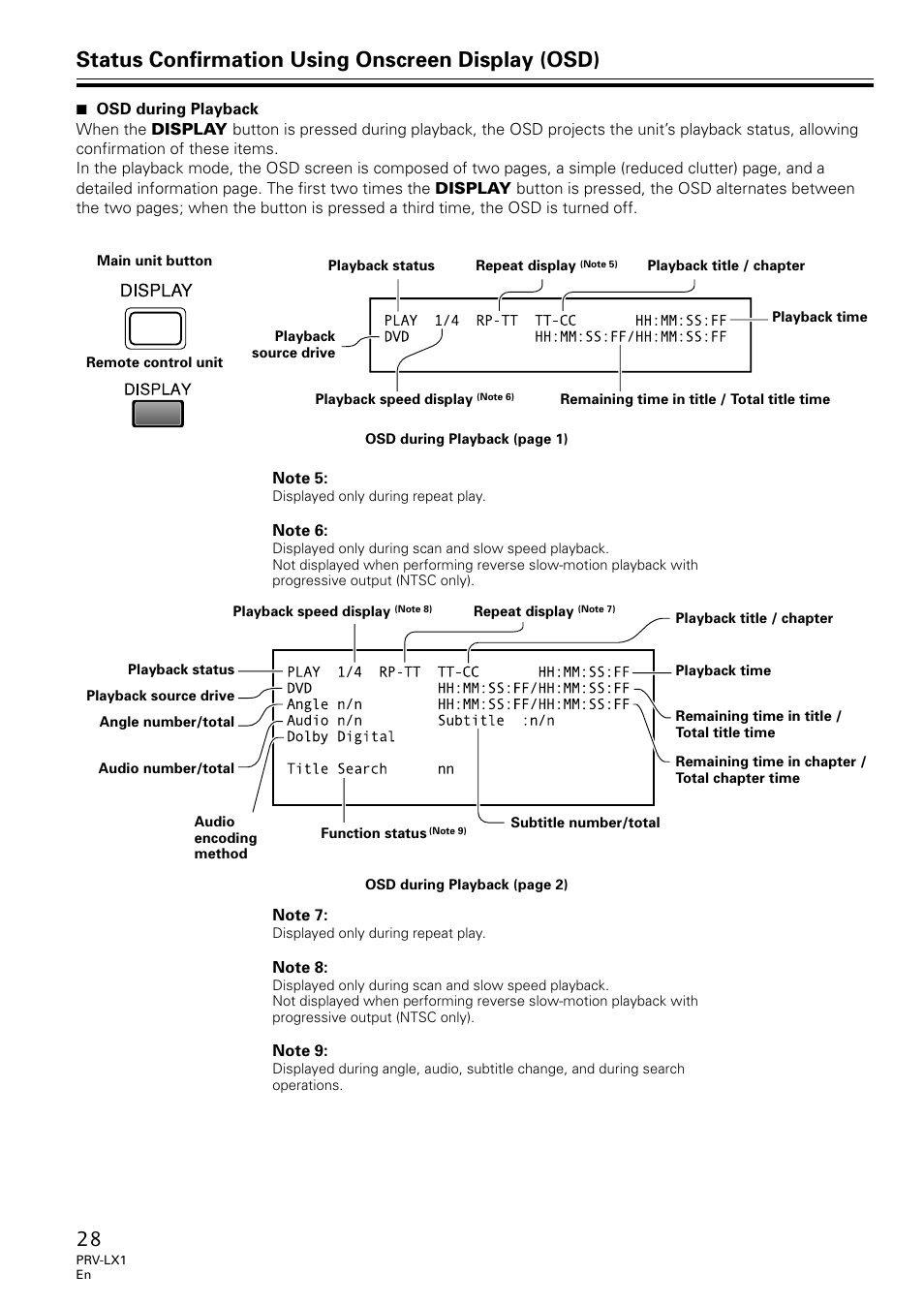 Status confirmation using onscreen display (osd) | Univex PRV-LX1 User Manual | Page 28 / 104