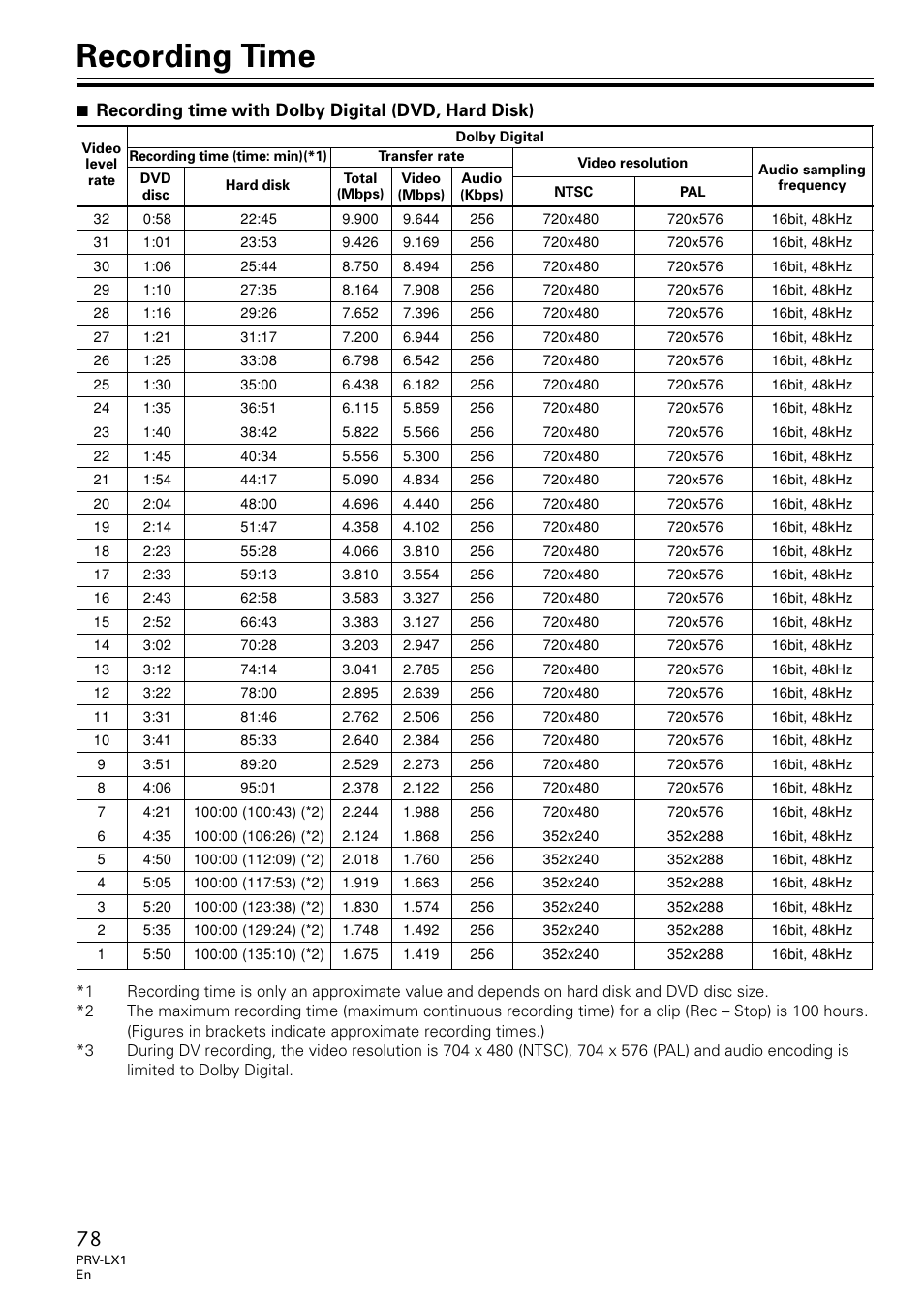 Recording time | Univex PRV-LX1 User Manual | Page 78 / 104